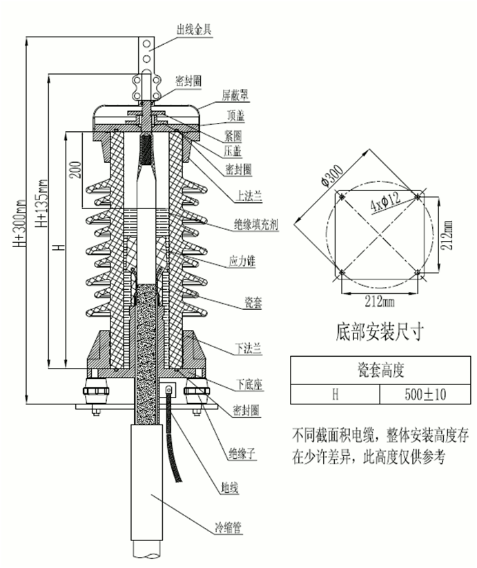狗子28核材35kV瓷套管终端装配图.gif
