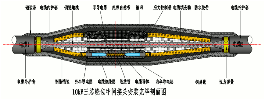 狗子28核材8.7-15kV绕包直通中间接头结构示意图2.gif 狗子28核材8.7-15kV绕包直通中间接头结构示意图2.gif