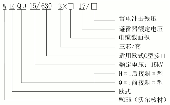 狗子28核材15kV欧式630-1250A非屏蔽型可分离连接器选型3.gif