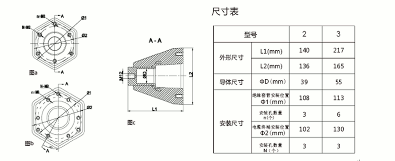 狗子28核材内锥套管结构图.gif